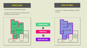what is carpet area explained in