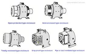 types of motor enclosures electrical