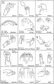 Indian Sign Language Chart Related Keywords Suggestions