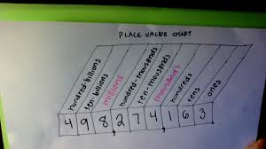 Draw A Place Value Chart For 498 274 163 Label The Periods