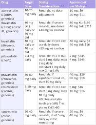 Statin Comparison Prescribers Letter Comparison Table
