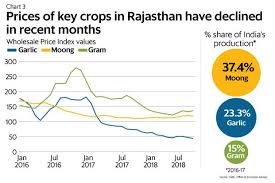 How Rajasthan Has Fared Under The Bjp Congress Pendulum