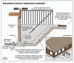 Basement Stairwell Suffolk Property