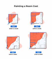Painting Cost Guide 2023 How Much Do