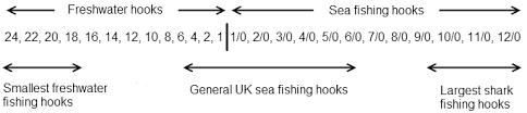 Fishing Hooks Britishseafishing Co Uk