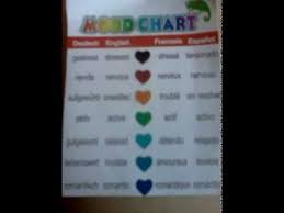 A Mood Ring Chart Youtube