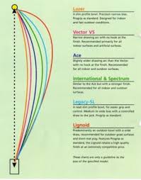 14 Scientific Tyrolite Bowls Bias Chart