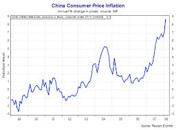 Chinas Growth Inflation Priyankas Econ Blog