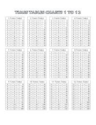 10 20 By 20 Multiplication Chart Resume Samples