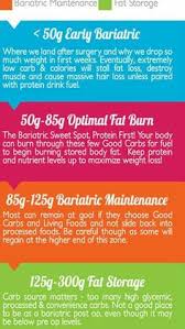 39 Best Bariatric Surgery Images Bariatric Surgery