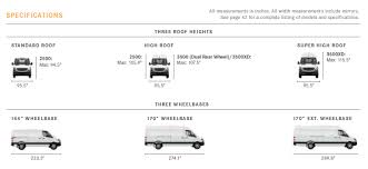 fibergl parts for mercedes sprinter vans