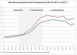 About Those Pa Job Numbers Third And State