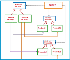 abstract factory design pattern real
