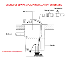 Diy sewage ejector pump install. Sewage Grinder Pumps Sewage Ejector Pump Faqs Diagnostic Questions Answers