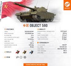 Supertest: Obj. 590 (Initial Stats) - The Armored Patrol