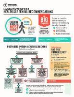 Acsms New Exercise Preparticipation Screening Removing