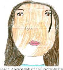 Drawings for girls and cute drawings of girls clipart images gallery for free. Thank Heaven For Little Girls 1 Girls Drawings As Representations Of Self Semantic Scholar