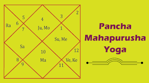 pancha mahapurusha yogas formation
