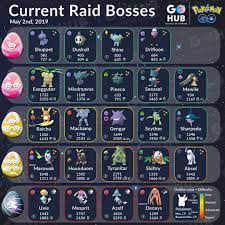 Raid Boss List: May 2019 | Pokemon GO Hub | Pokemon, Pokemon go, Pokemon go  list