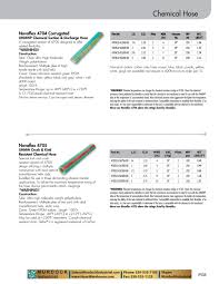Novaflex Rubber Plastics Hose Product Guide 2018 By