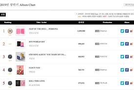 Gaon Reveals Accumulated Digital And Album Charts For 1st