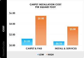 2024 carpet installation costs new