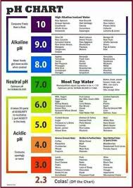 Ph Chart Alkaline Food Alkaline Diet Acidic Vs