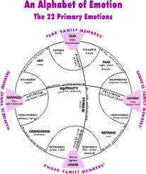 Dictionary Of Emotions Relationship Therapy Center