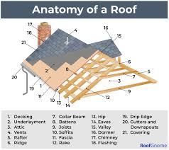 21 diffe parts of a roof
