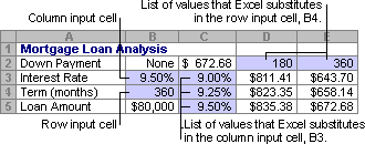 data table