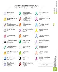 Awareness Ribbons Chart Color Meaning Of Awareness Ribbon