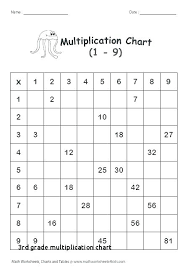 Multiplication Table 3rd Grade Charleskalajian Com
