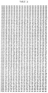 Multiplication Chart 1 50 Printable Dolap Magnetband Co