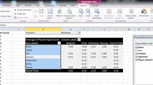 eaf 15 excel 2010 pivot table and