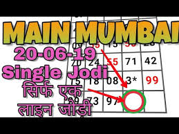 Videos Matching 17 06 2019 Main Mumbai Matka June Monday