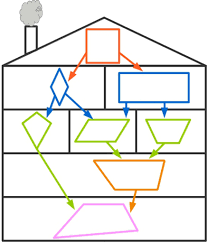 Lernpfade/das haus der vierecke und ihre eigenschaften/haus der vierecke 2/haus der vierecke 2 2; Haus Der Vierecke Diagram Quizlet