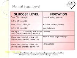 Diabetic Blood Sugar Online Charts Collection