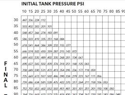 Hydro Pneumatic Tank Acceptance Volume Vs Usable Volume