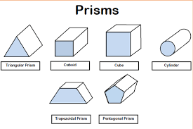 Bentuk bangun ruang ini biasa juga disebut dengan bentuk prisma segitiga. Cara Menghitung Volume Prisma Halaman All Kompas Com