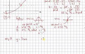 Writing Sinusoid Equations From Points