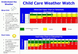 Infant Fever Chart Temps Gif Sample Biodata With Infant