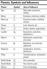 Planet Symbols And Meanings Cb Symbols Astrology