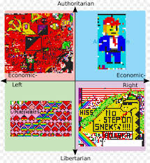 Political Compass Text Png Download 2000 2177 Free