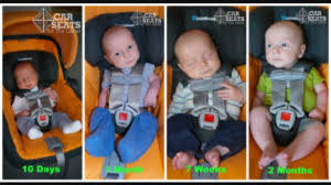 Correct Car Seat Strap Positioning For