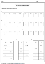 Chemistry Metric Conversion Chart Printable Gsfoundation Info