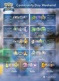 Everything there is to know about Community Day Weekend w/ Infographic :  r/TheSilphRoad