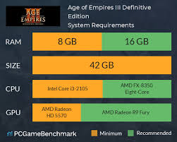 It's that time again as we're excited to announce our latest update for age of empires iii: Age Of Empires Iii Definitive Edition System Requirements Can I Run It Pcgamebenchmark