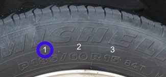 By Tire Size