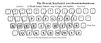 Print This Dvorak Keyboard Diagram For Learning