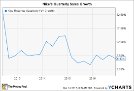 What To Watch In Nike Inc S Earnings Report The Motley Fool